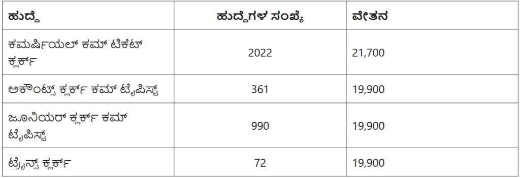 RRB NTPC Undergraduate Recruitment 2024
